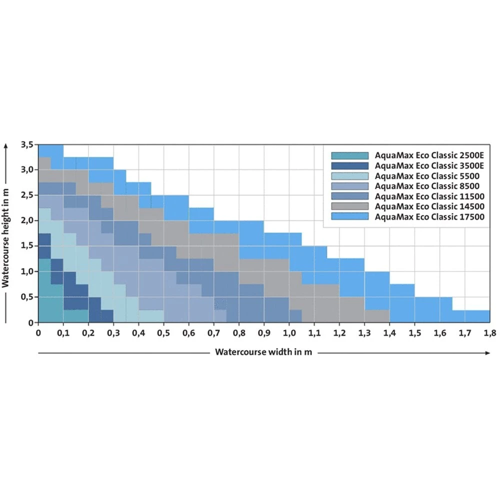 Oase AquaMax Eco Classic 8500 Pond Pump - Image 4