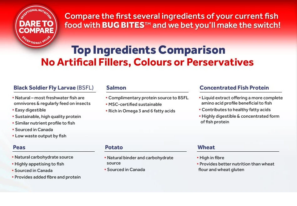 Fluval Bug Bites Insect Formula Fish Food Colour Enhancing 45g - Image 3