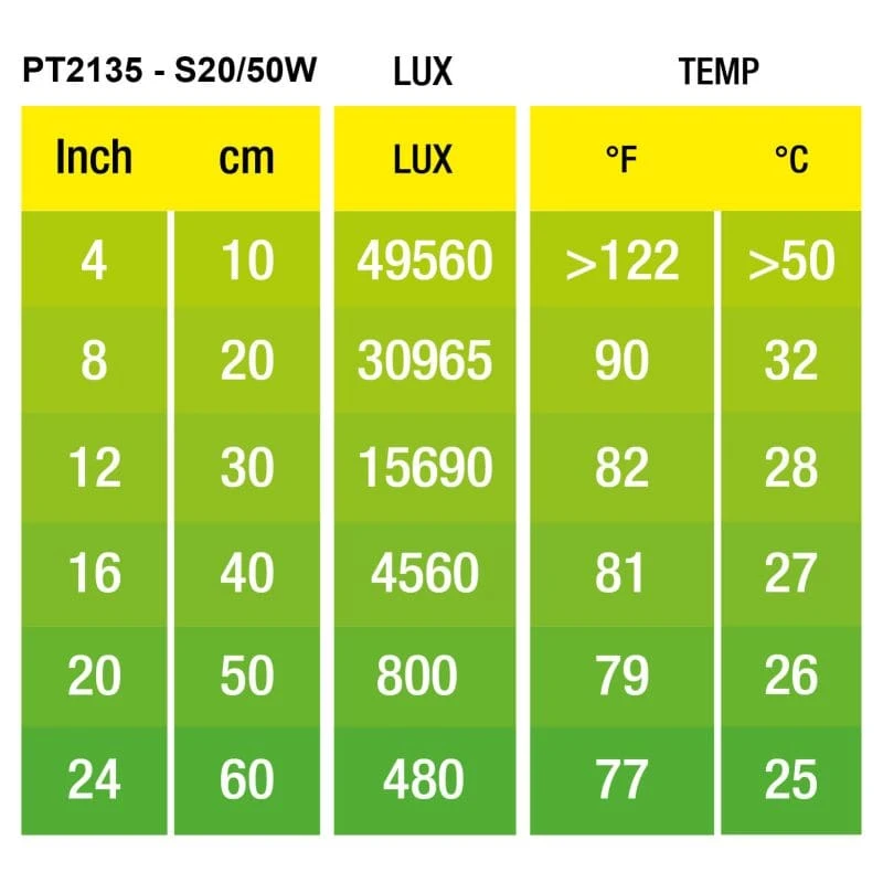 Exo Terra Intense Basking Spot 50w - Image 3