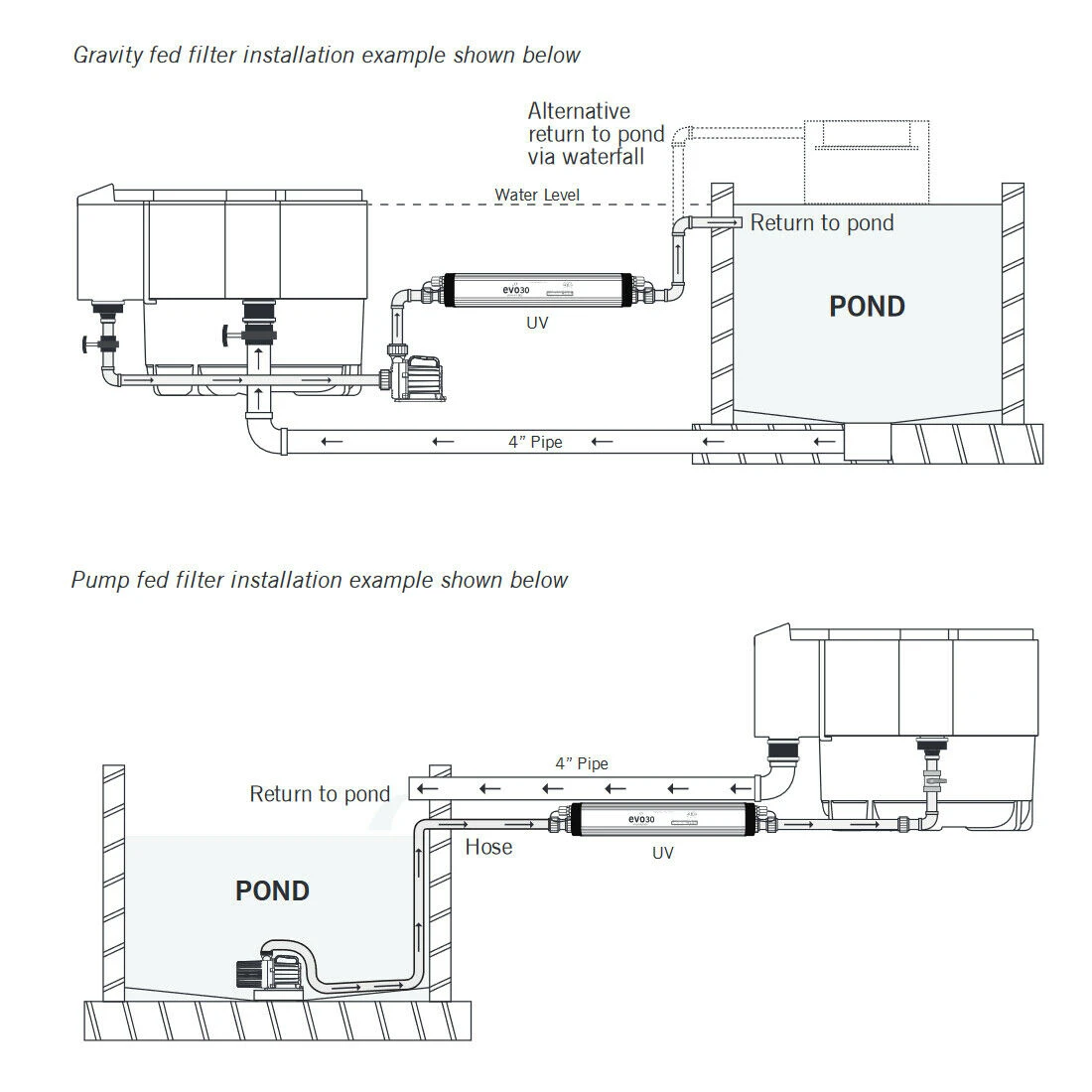 Evolution Aqua Varipump Variable Flow Pond Pump 10000L/h - Image 5