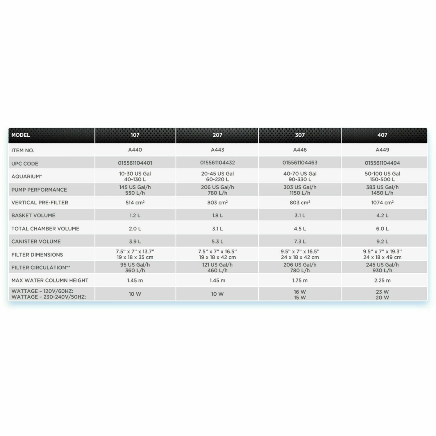Fluval 107 Aquarium Filter 550L/h Tanks Up To 130L With A203 UVC - Image 6