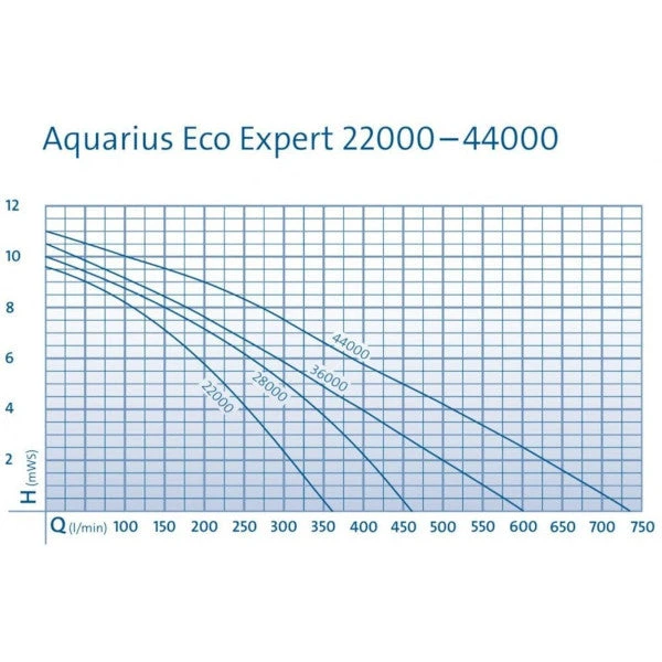 Oase Aquarius Eco Expert Pond Pump 44000 - Image 6