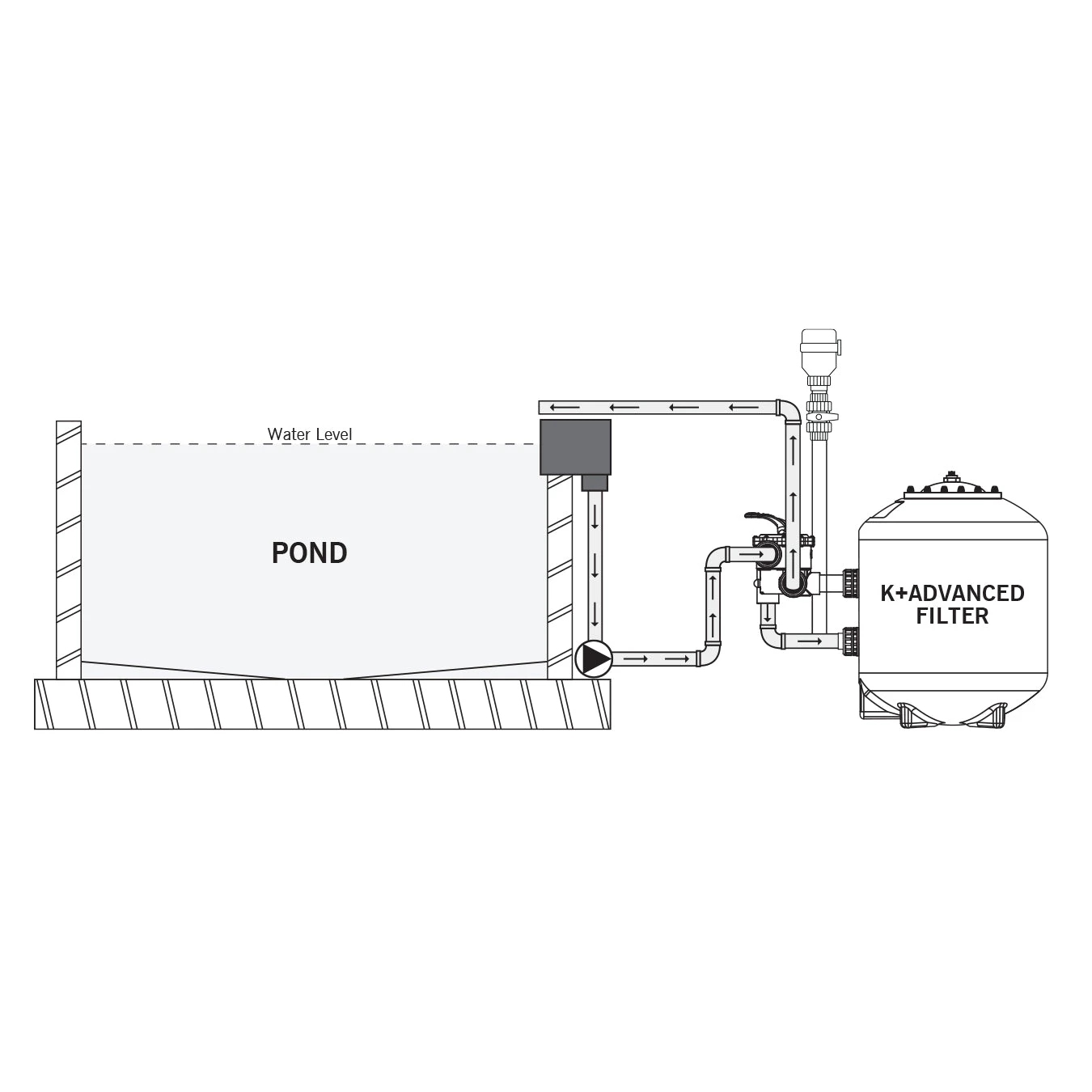 Evolution Aqua Pressure Pond K+ Advanced Filter 30 - Image 6
