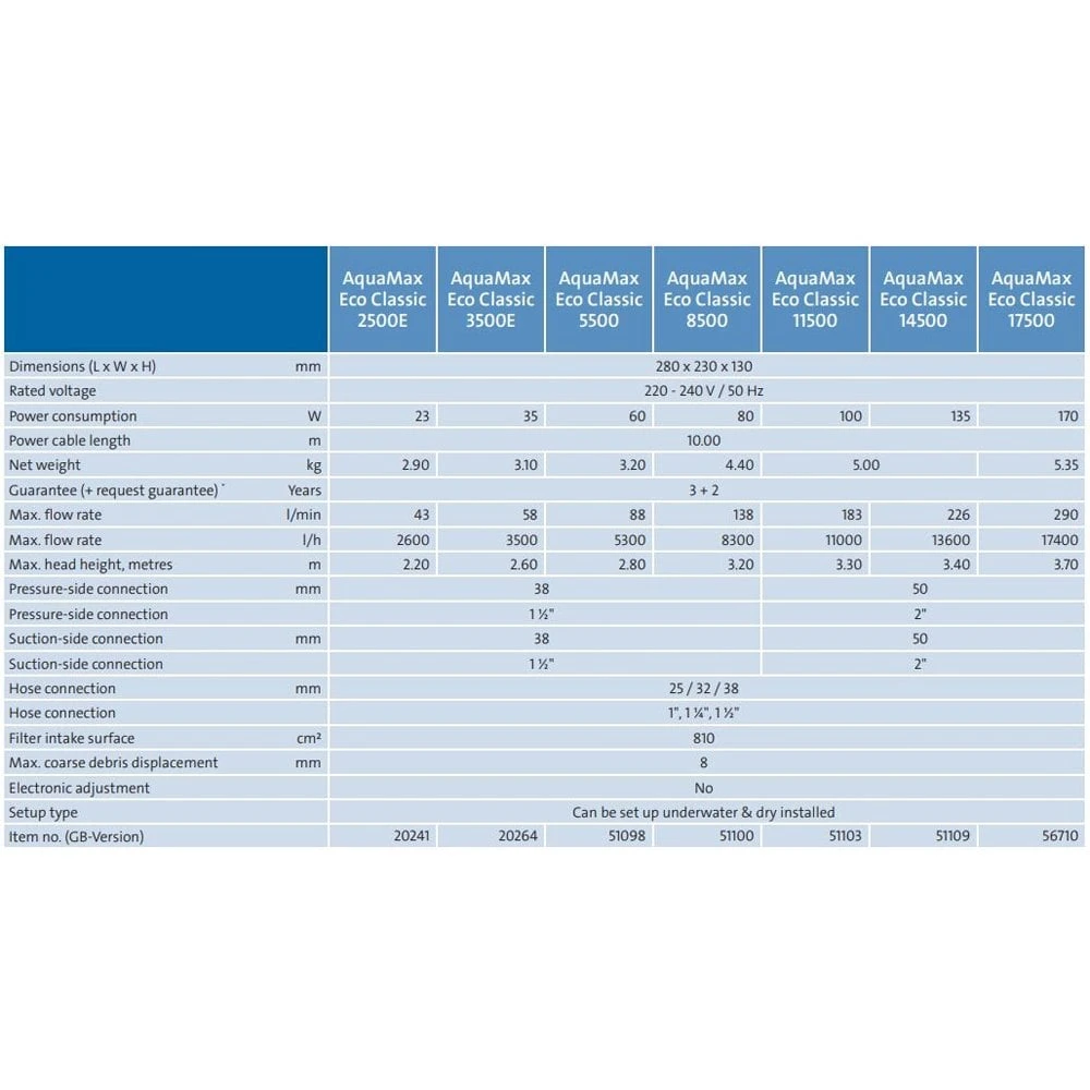 Oase AquaMax Eco Classic 8500 Pond Pump - Image 5